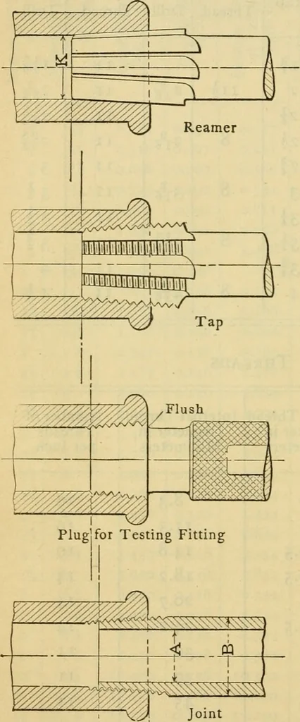 An illustration from American machinists' handbook and dictionary of shop terms : a reference book of machine shop and drawing room data, methods and definitions, 1914, leaf 75