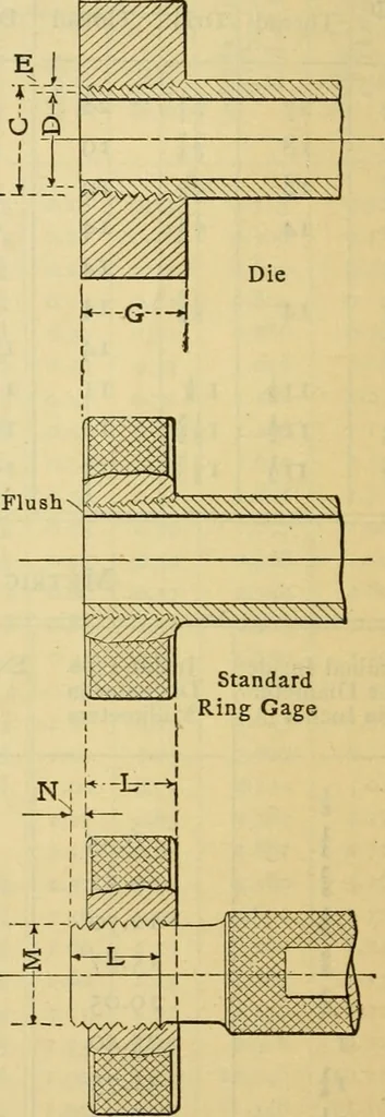 An illustration from American machinists' handbook and dictionary of shop terms : a reference book of machine shop and drawing room data, methods and definitions, 1914, leaf 75