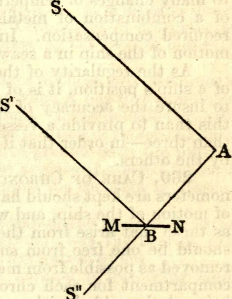 An illustration from American practical navigator: an epitome of navigation and nautical astronomy, 1914, leaf 104