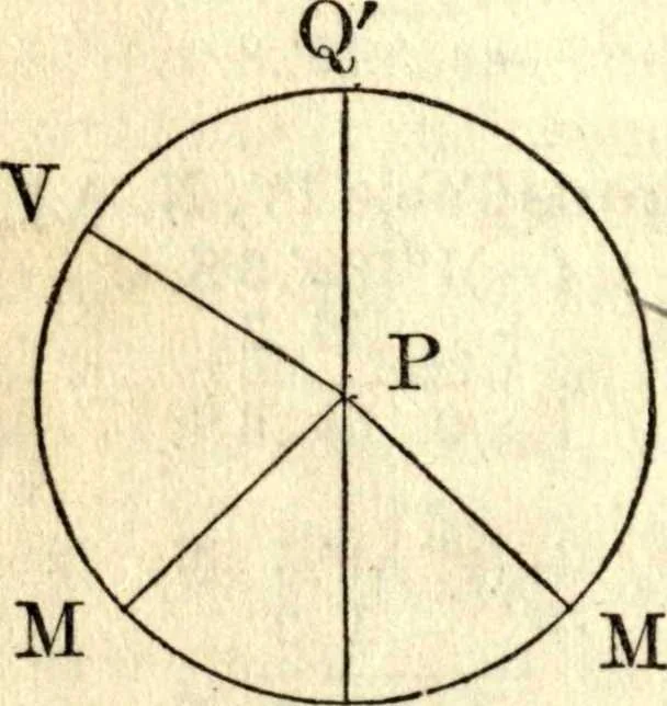 An illustration from American practical navigator: an epitome of navigation and nautical astronomy, 1914, leaf 115