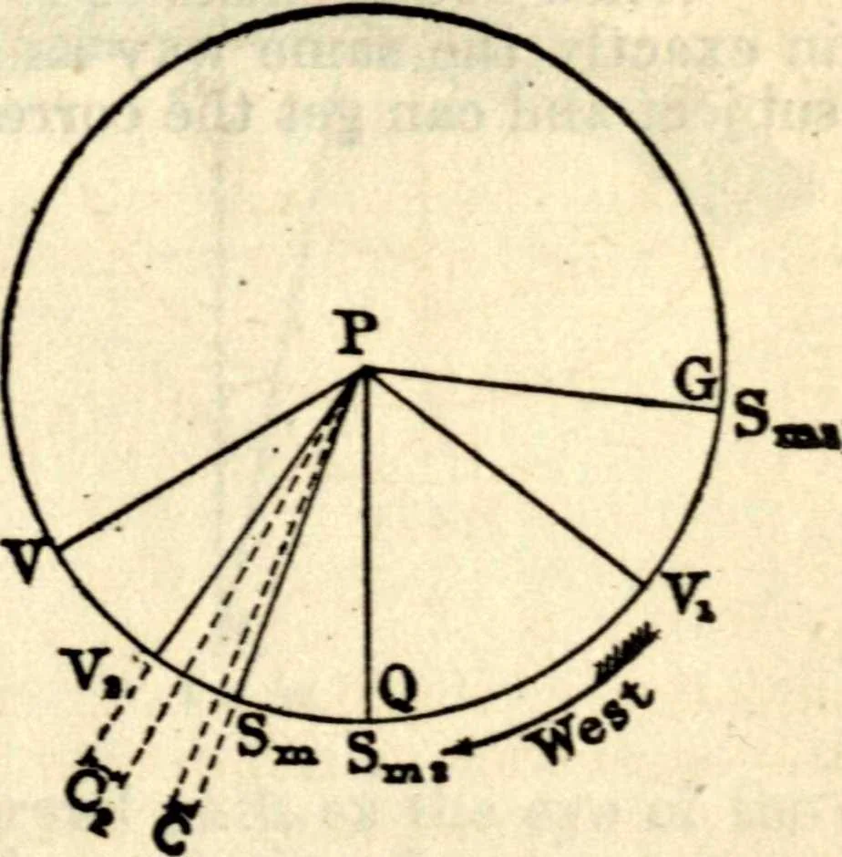 An illustration from American practical navigator: an epitome of navigation and nautical astronomy, 1914, leaf 120