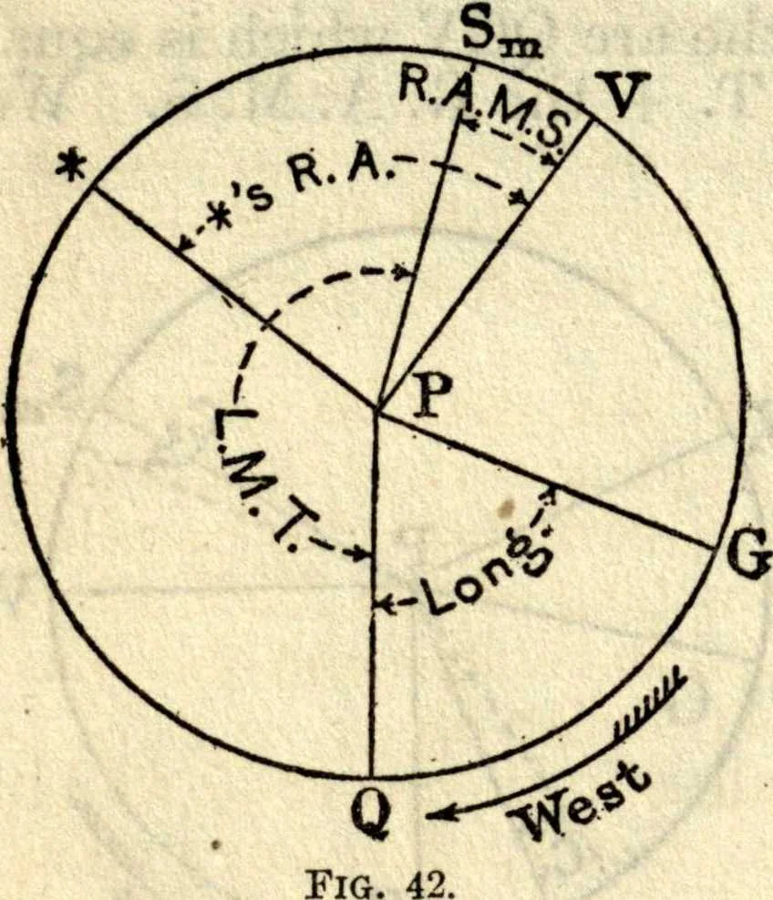 An illustration from American practical navigator: an epitome of navigation and nautical astronomy, 1914, leaf 121