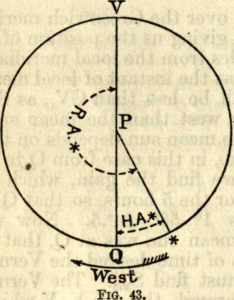 An illustration from American practical navigator: an epitome of navigation and nautical astronomy, 1914, leaf 121