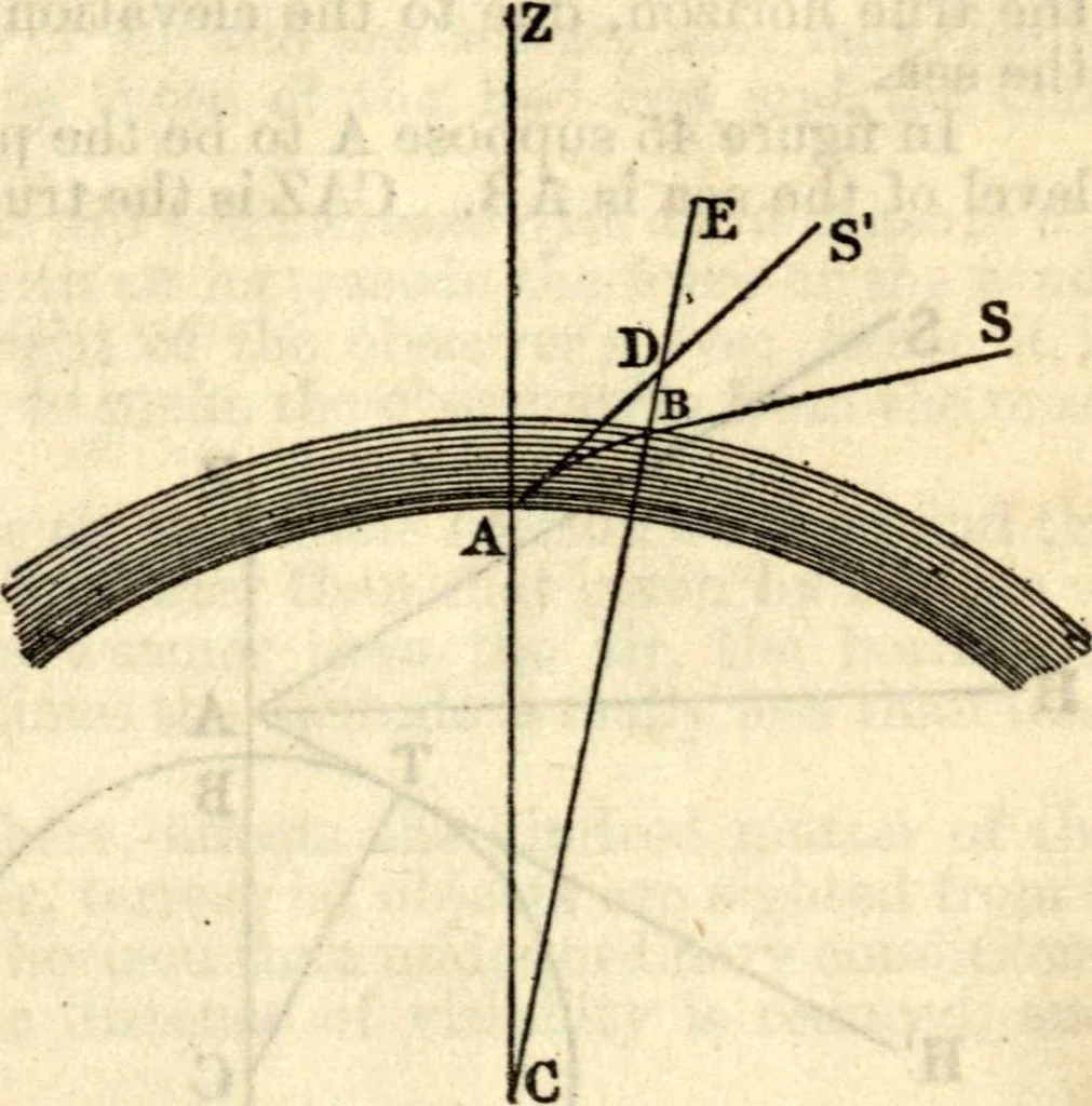 An illustration from American practical navigator: an epitome of navigation and nautical astronomy, 1914, leaf 122