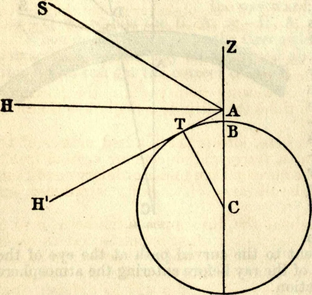 An illustration from American practical navigator: an epitome of navigation and nautical astronomy, 1914, leaf 123