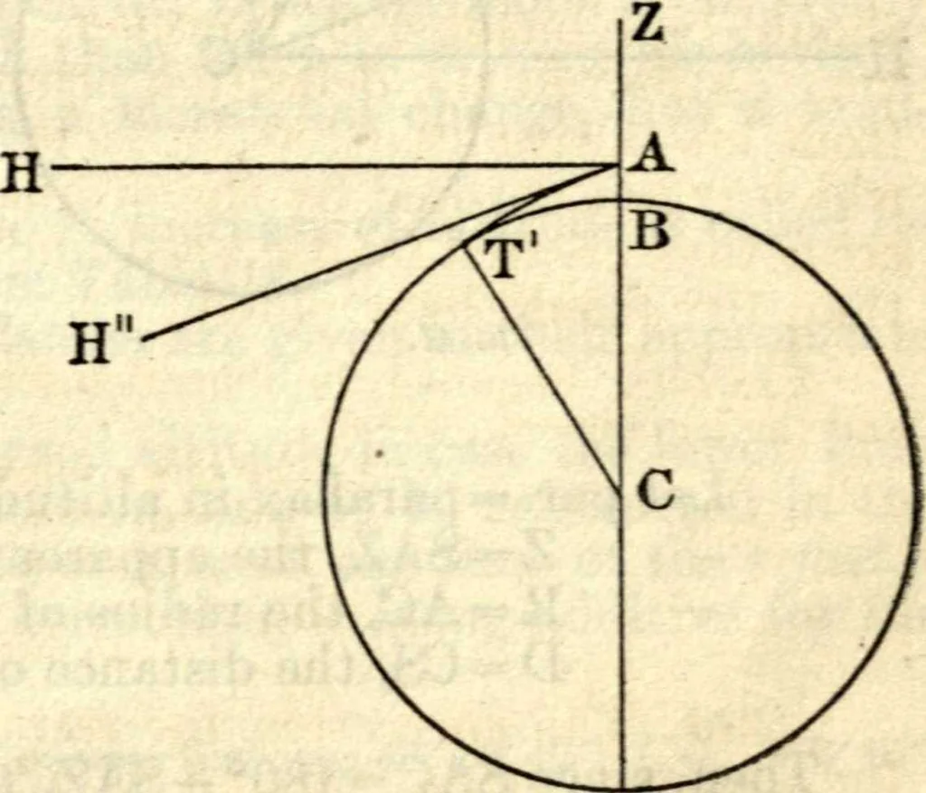 An illustration from American practical navigator: an epitome of navigation and nautical astronomy, 1914, leaf 124