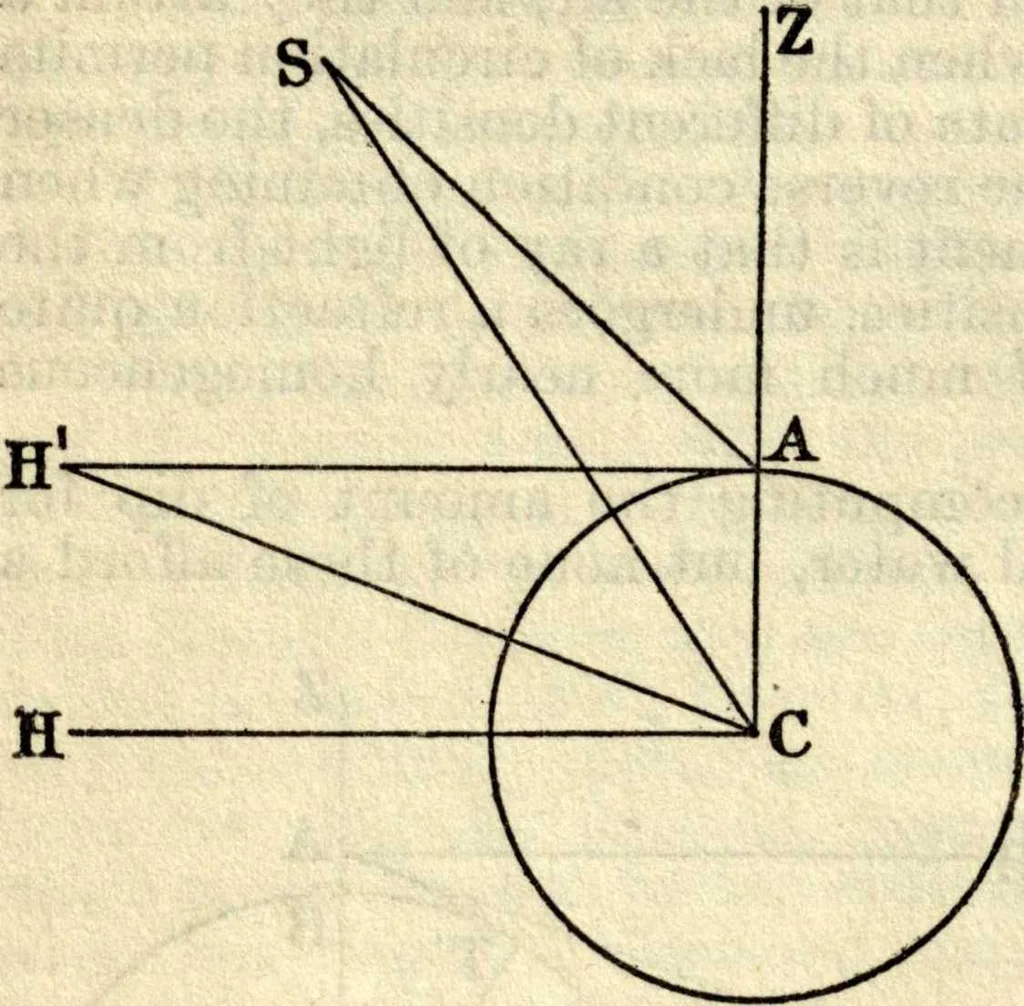 An illustration from American practical navigator: an epitome of navigation and nautical astronomy, 1914, leaf 125