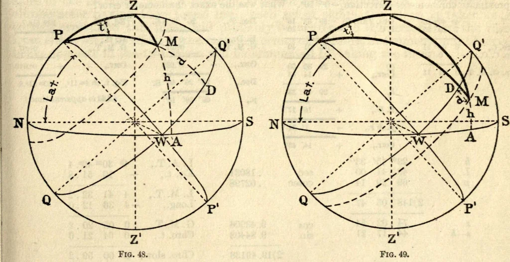 An illustration from American practical navigator: an epitome of navigation and nautical astronomy, 1914, leaf 130