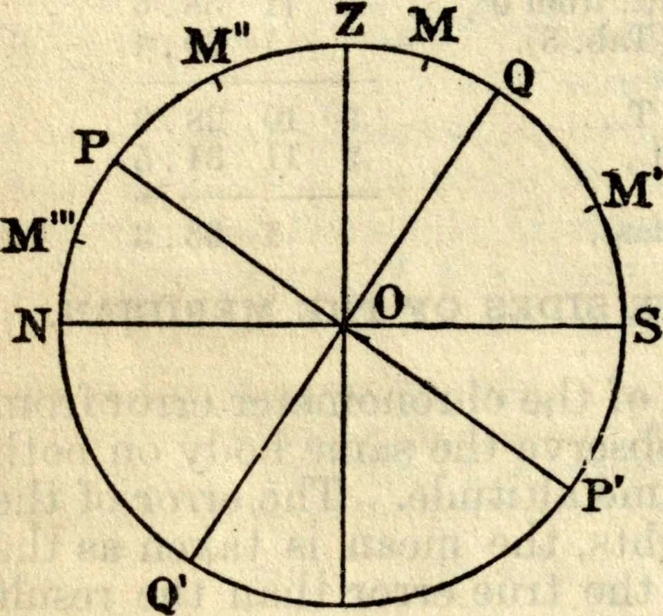 An illustration from American practical navigator: an epitome of navigation and nautical astronomy, 1914, leaf 133