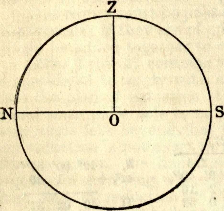 An illustration from American practical navigator: an epitome of navigation and nautical astronomy, 1914, leaf 139