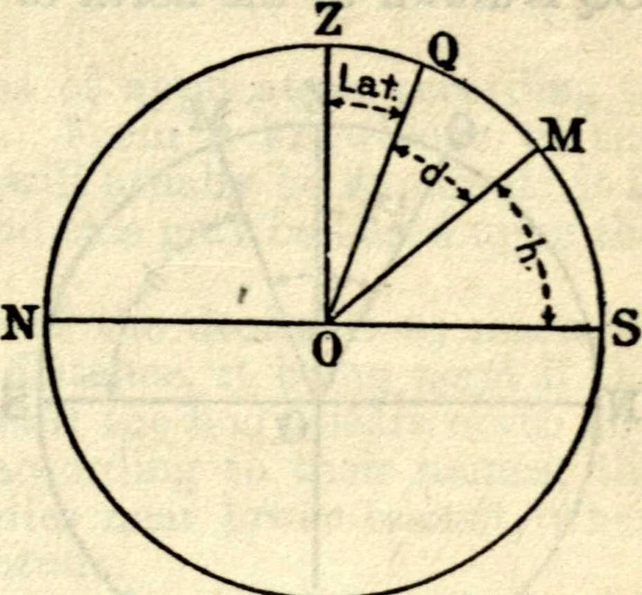 An illustration from American practical navigator: an epitome of navigation and nautical astronomy, 1914, leaf 140