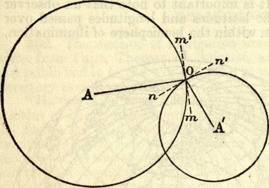 An illustration from American practical navigator: an epitome of navigation and nautical astronomy, 1914, leaf 159
