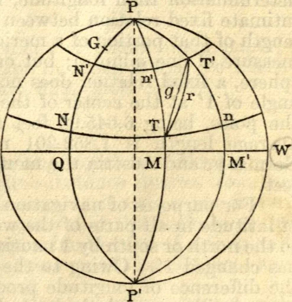 An illustration from American practical navigator: an epitome of navigation and nautical astronomy, 1914, leaf 16
