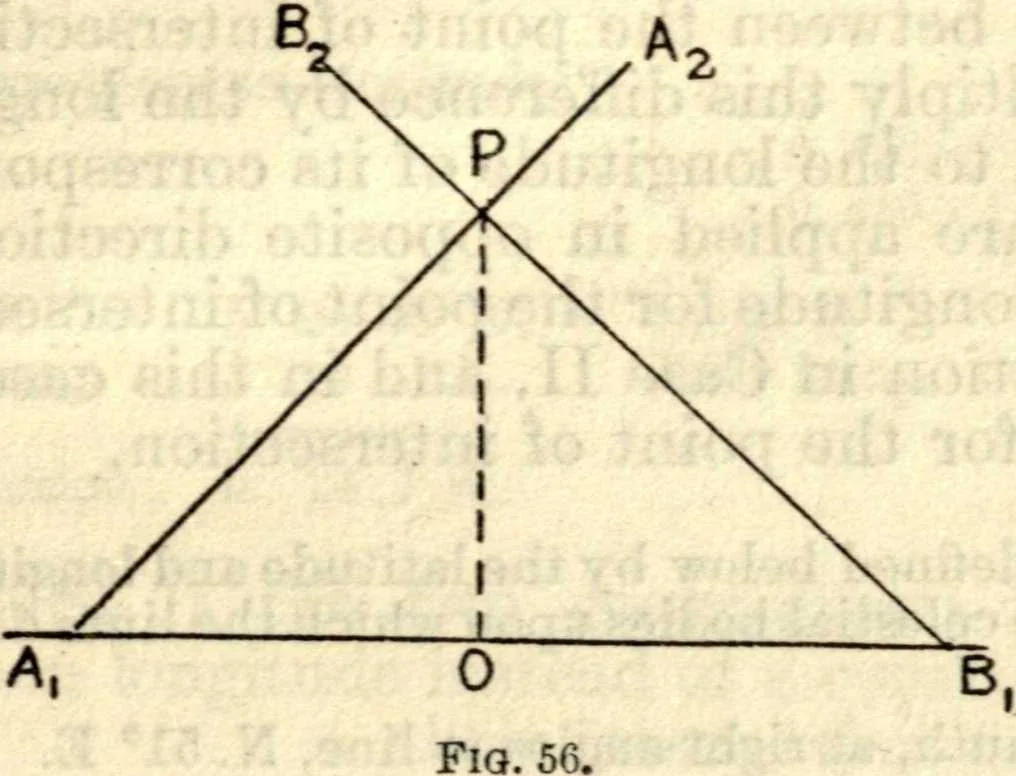 An illustration from American practical navigator: an epitome of navigation and nautical astronomy, 1914, leaf 170