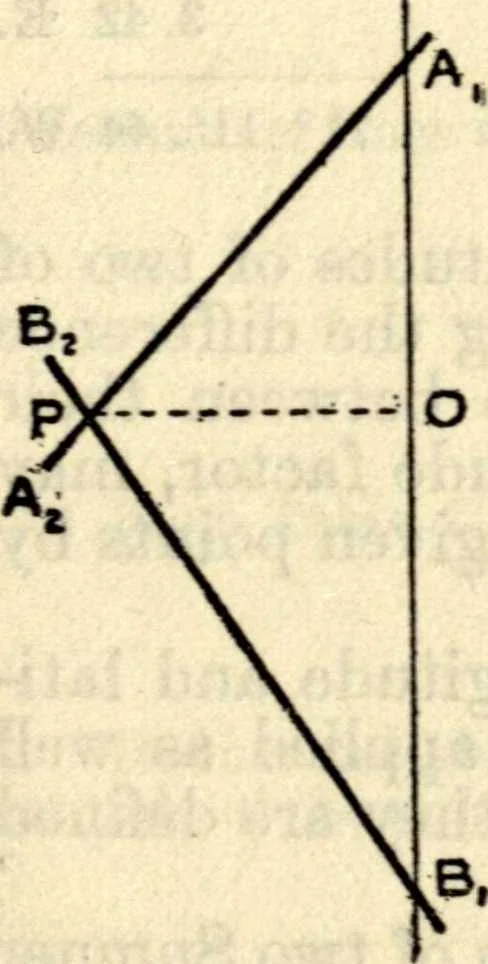 An illustration from American practical navigator: an epitome of navigation and nautical astronomy, 1914, leaf 172
