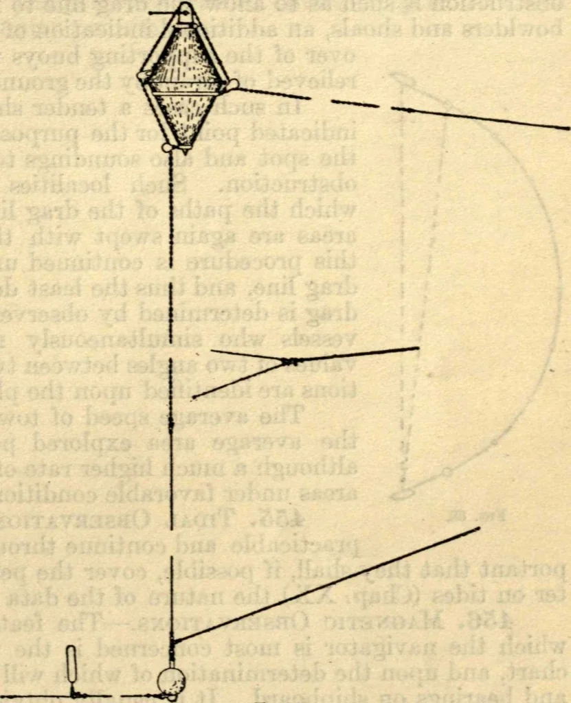 An illustration from American practical navigator: an epitome of navigation and nautical astronomy, 1914, leaf 210