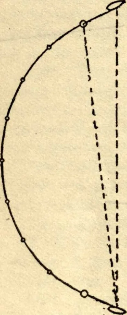 An illustration from American practical navigator: an epitome of navigation and nautical astronomy, 1914, leaf 211