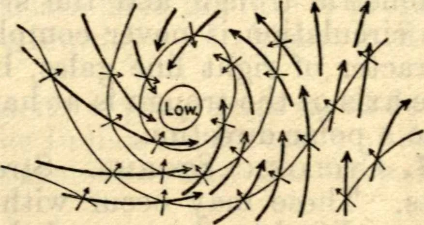 An illustration from American practical navigator: an epitome of navigation and nautical astronomy, 1914, leaf 220
