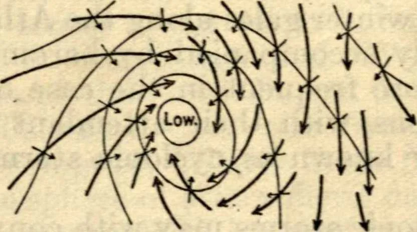 An illustration from American practical navigator: an epitome of navigation and nautical astronomy, 1914, leaf 220