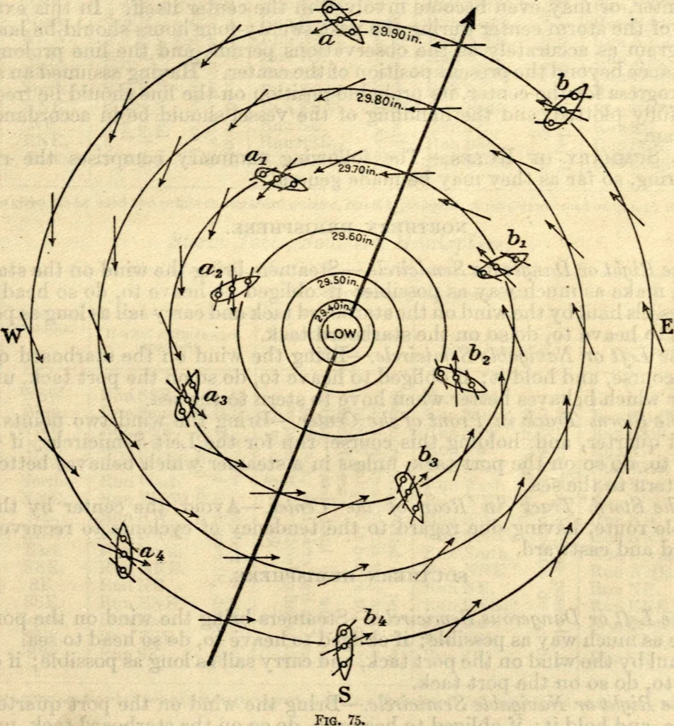 An illustration from American practical navigator: an epitome of navigation and nautical astronomy, 1914, leaf 228