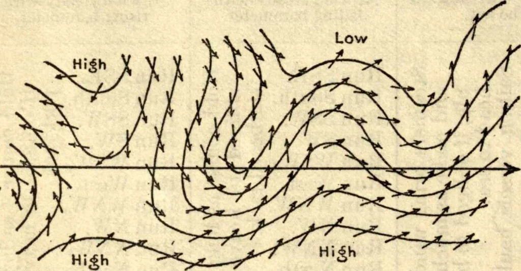 An illustration from American practical navigator: an epitome of navigation and nautical astronomy, 1914, leaf 231