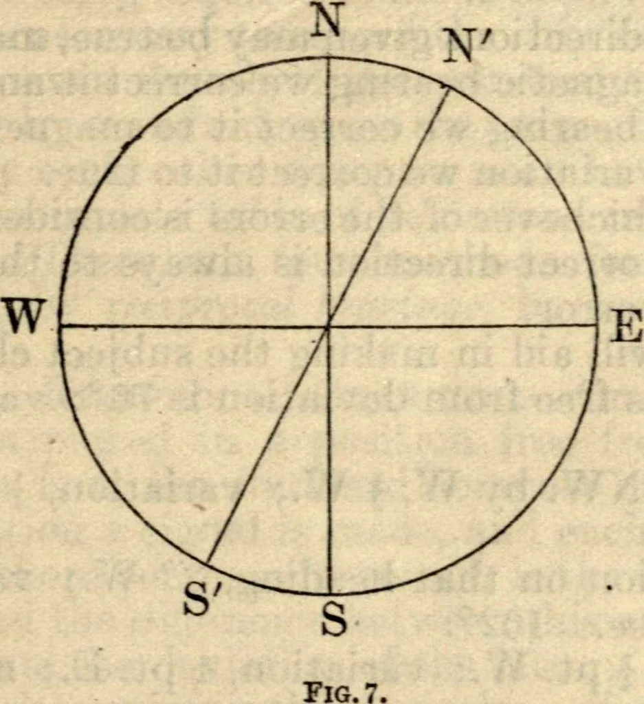 An illustration from American practical navigator: an epitome of navigation and nautical astronomy, 1914, leaf 44