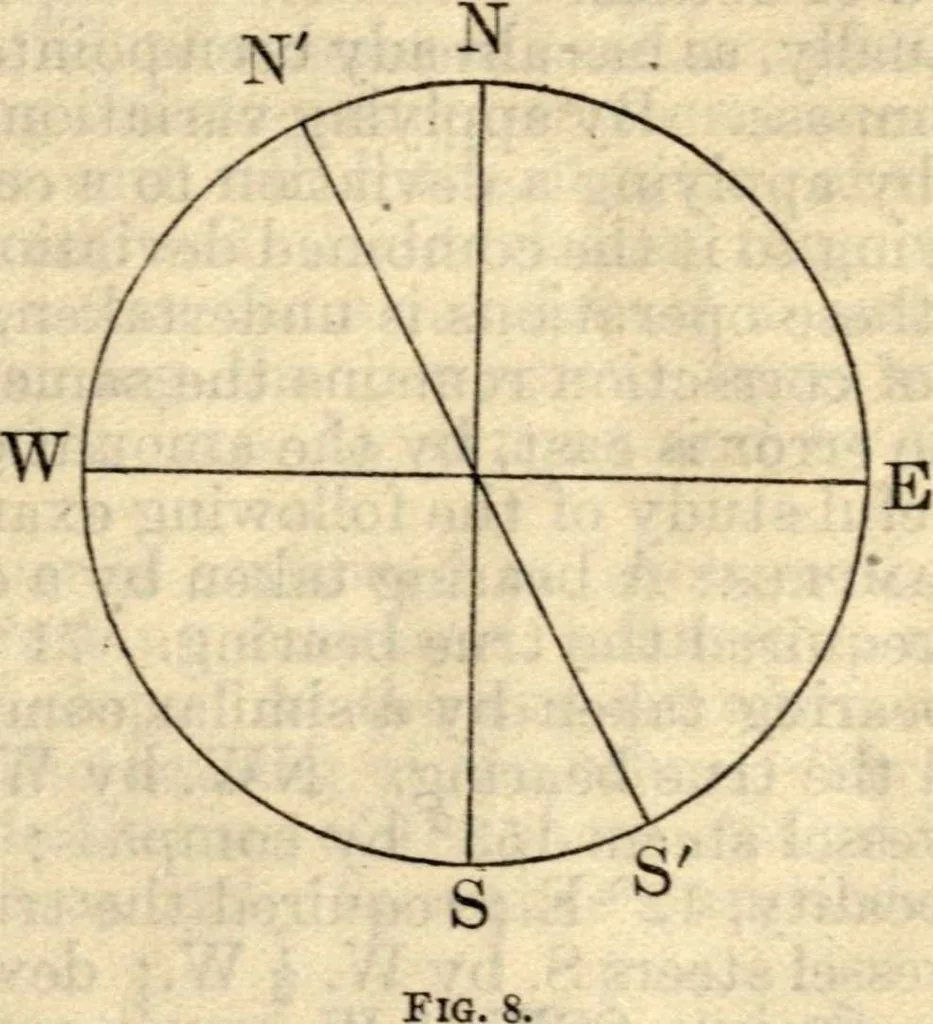 An illustration from American practical navigator: an epitome of navigation and nautical astronomy, 1914, leaf 44