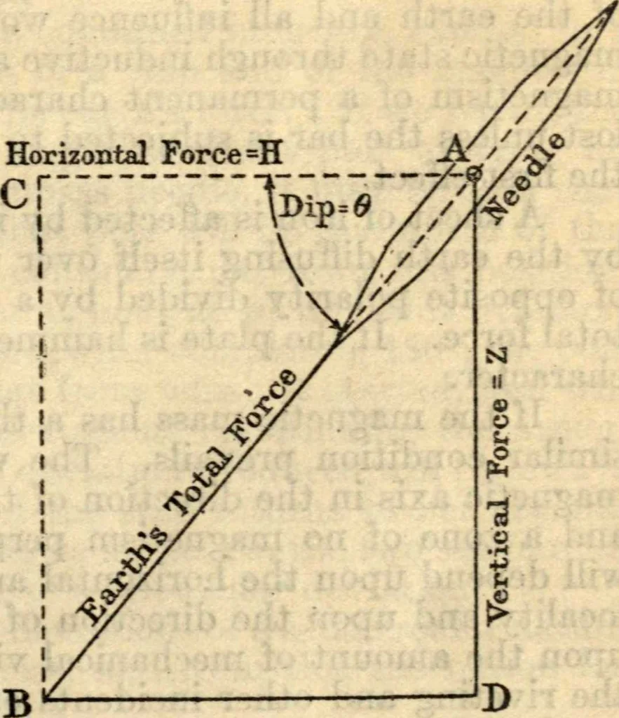 An illustration from American practical navigator: an epitome of navigation and nautical astronomy, 1914, leaf 50
