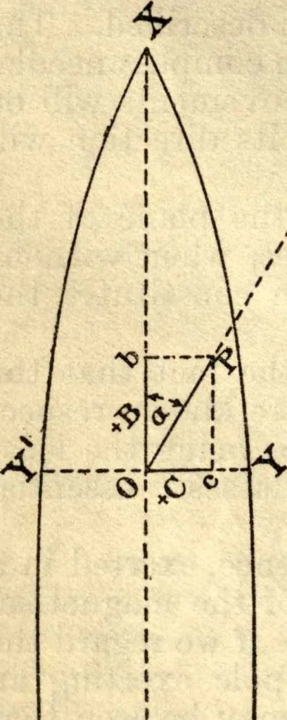 An illustration from American practical navigator: an epitome of navigation and nautical astronomy, 1914, leaf 53