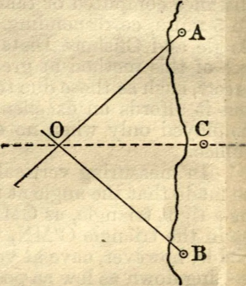 An illustration from American practical navigator: an epitome of navigation and nautical astronomy, 1914, leaf 64