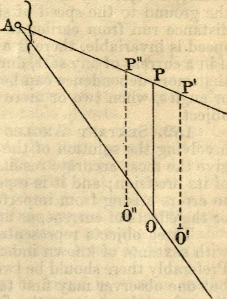 An illustration from American practical navigator: an epitome of navigation and nautical astronomy, 1914, leaf 66