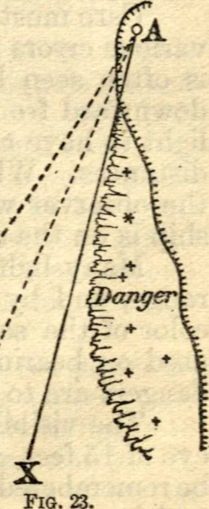An illustration from American practical navigator: an epitome of navigation and nautical astronomy, 1914, leaf 72