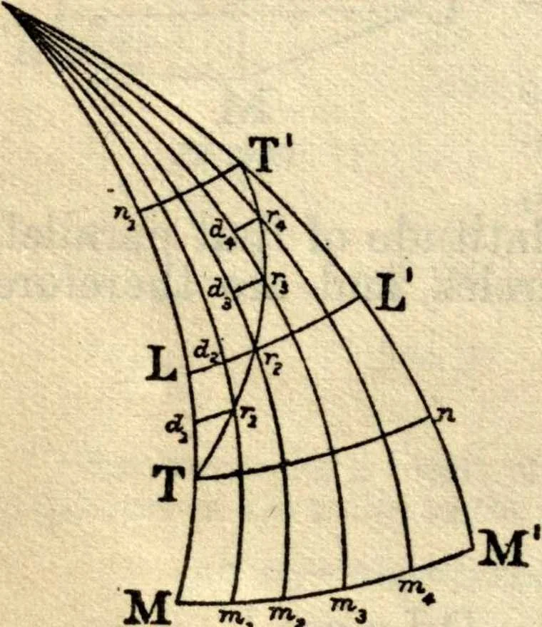 An illustration from American practical navigator: an epitome of navigation and nautical astronomy, 1914, leaf 83