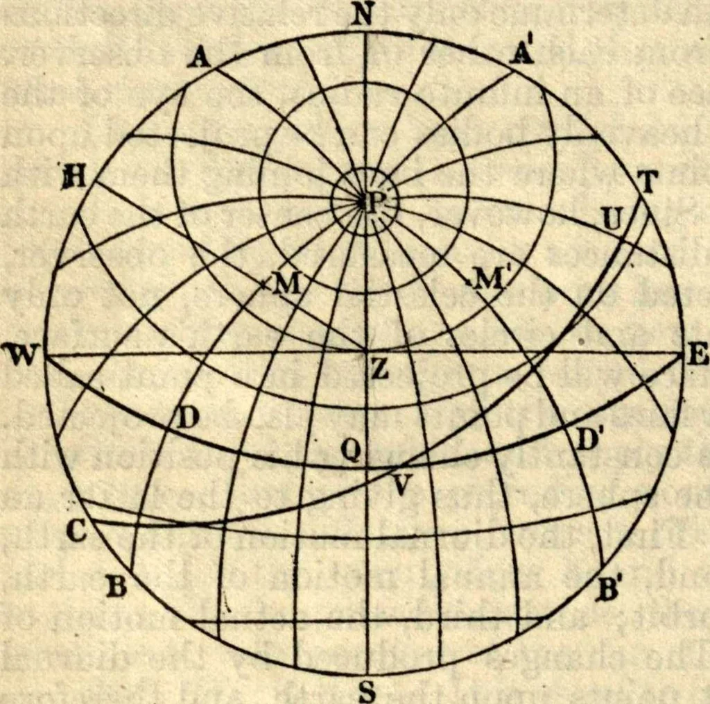 An illustration from American practical navigator: an epitome of navigation and nautical astronomy, 1914, leaf 95