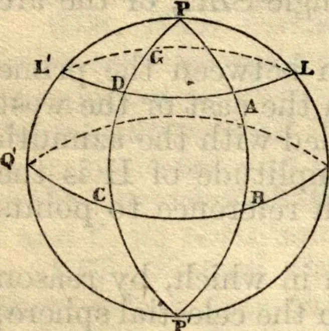 An illustration from American practical navigator: an epitome of navigation and nautical astronomy, 1914, leaf 97