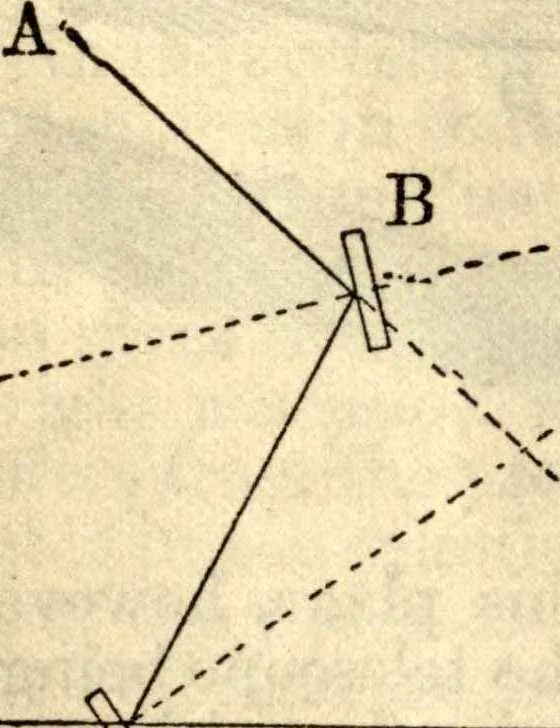 An illustration from American practical navigator: an epitome of navigation and nautical astronomy, 1914, leaf 99