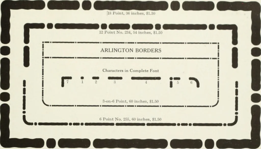 An illustration from American specimen book of type styles : complete catalogue of printing machinery and printing supplies, 1912, 1912, leaf 1098