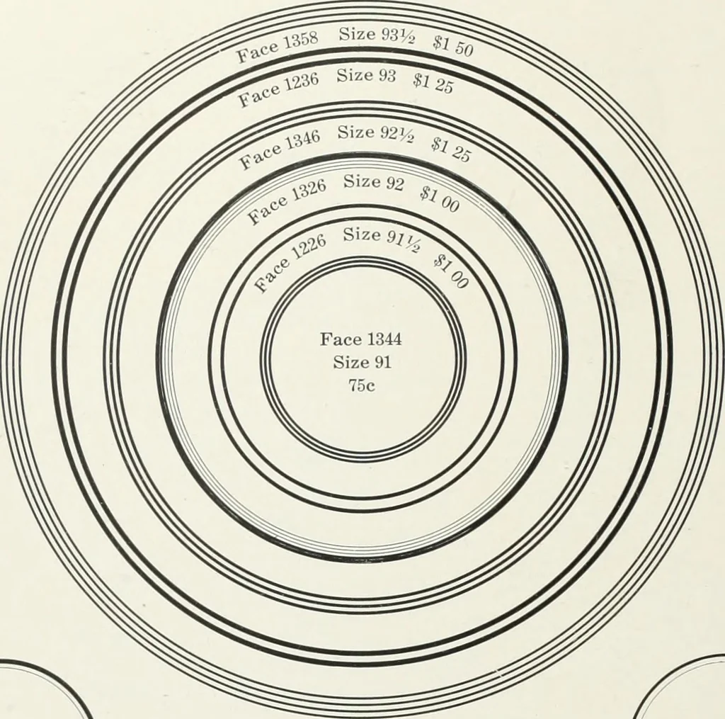 An illustration from American specimen book of type styles : complete catalogue of printing machinery and printing supplies, 1912, 1912, leaf 1147