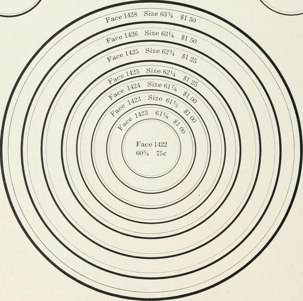 An illustration from American specimen book of type styles : complete catalogue of printing machinery and printing supplies, 1912, 1912, leaf 1147