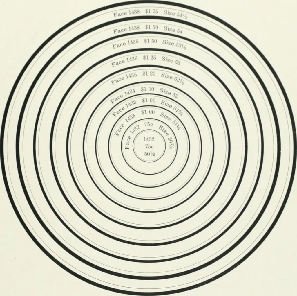 An illustration from American specimen book of type styles : complete catalogue of printing machinery and printing supplies, 1912, 1912, leaf 1148