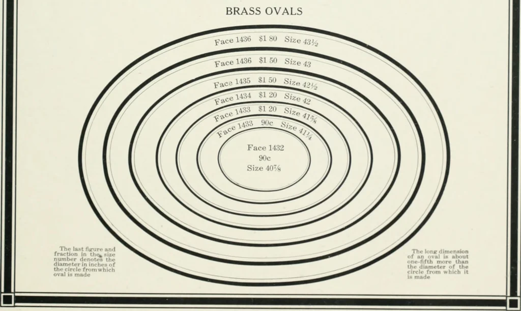 An illustration from American specimen book of type styles : complete catalogue of printing machinery and printing supplies, 1912, 1912, leaf 1148
