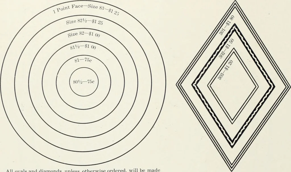 An illustration from American specimen book of type styles : complete catalogue of printing machinery and printing supplies, 1912, 1912, leaf 1149