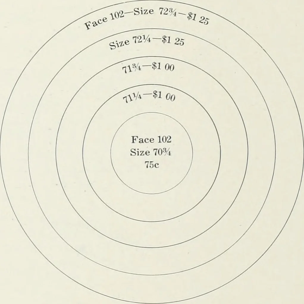 An illustration from American specimen book of type styles : complete catalogue of printing machinery and printing supplies, 1912, 1912, leaf 1149