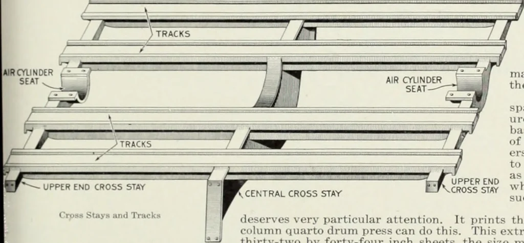 An illustration from American specimen book of type styles : complete catalogue of printing machinery and printing supplies, 1912, 1912, leaf 1180