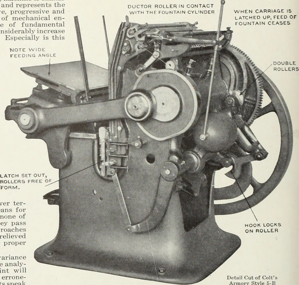 An illustration from American specimen book of type styles : complete catalogue of printing machinery and printing supplies, 1912, 1912, leaf 1185