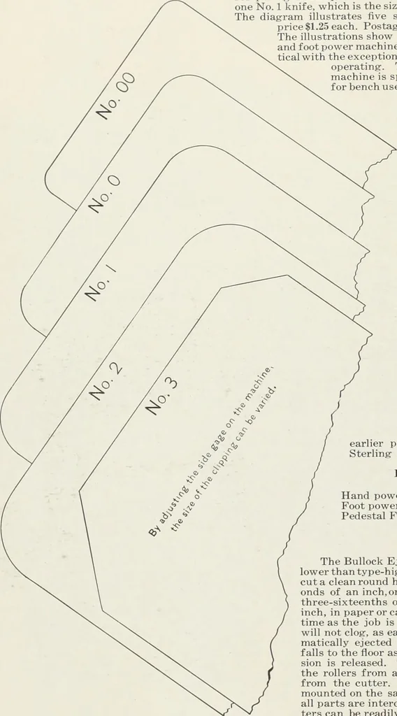 An illustration from American specimen book of type styles : complete catalogue of printing machinery and printing supplies, 1912, 1912, leaf 1205