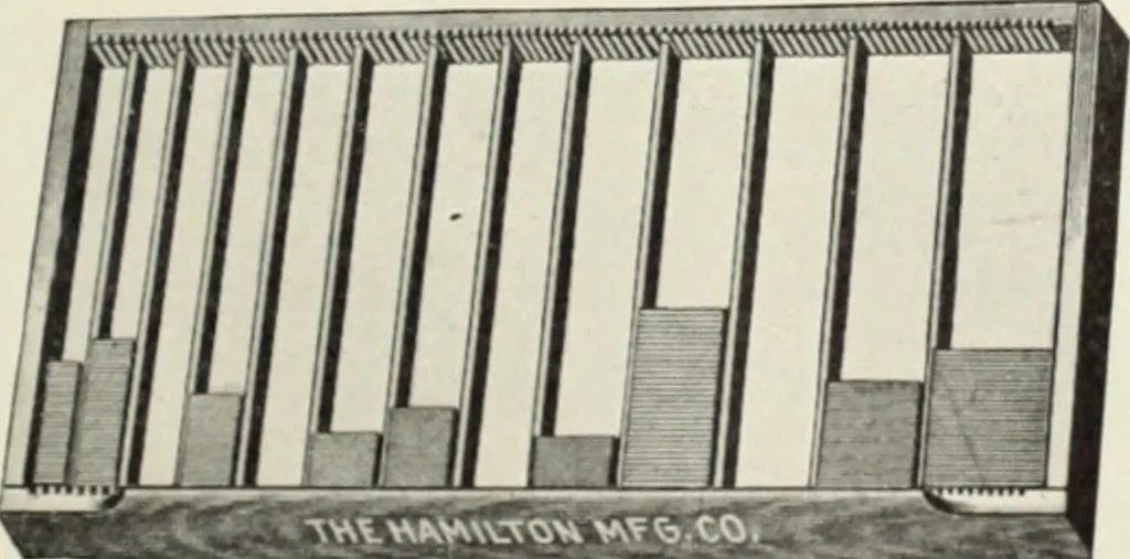 An illustration from American specimen book of type styles : complete catalogue of printing machinery and printing supplies, 1912, 1912, leaf 1304