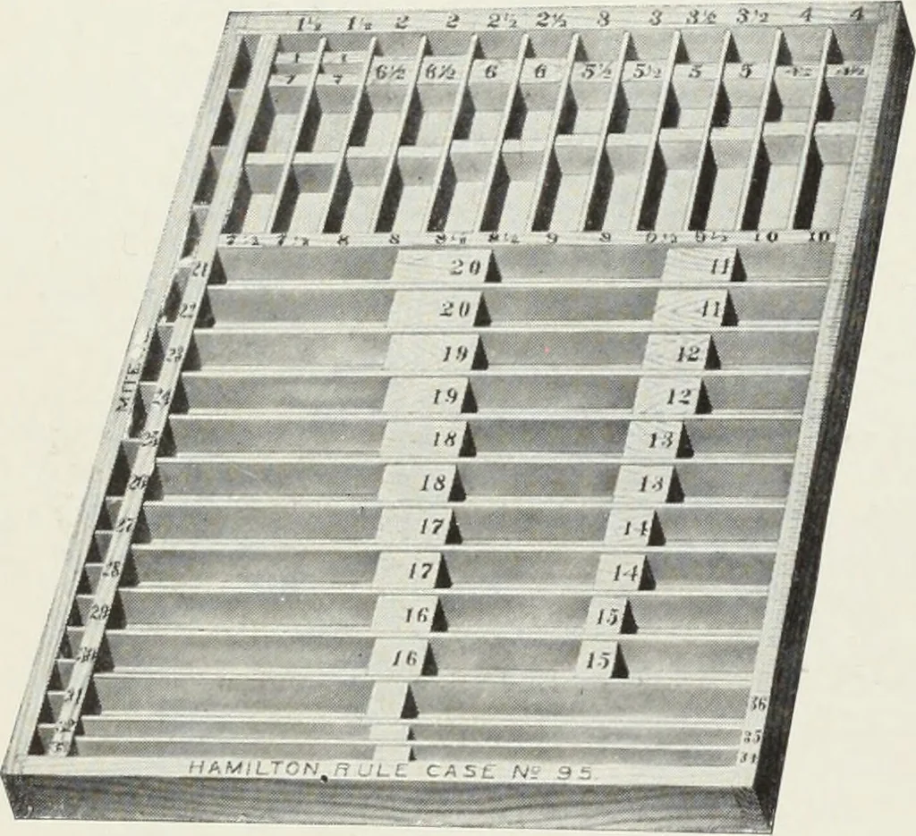 An illustration from American specimen book of type styles : complete catalogue of printing machinery and printing supplies, 1912, 1912, leaf 1309