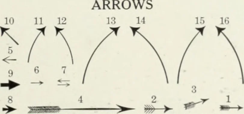 An illustration from American specimen book of type styles : complete catalogue of printing machinery and printing supplies, 1912, 1912, leaf 942