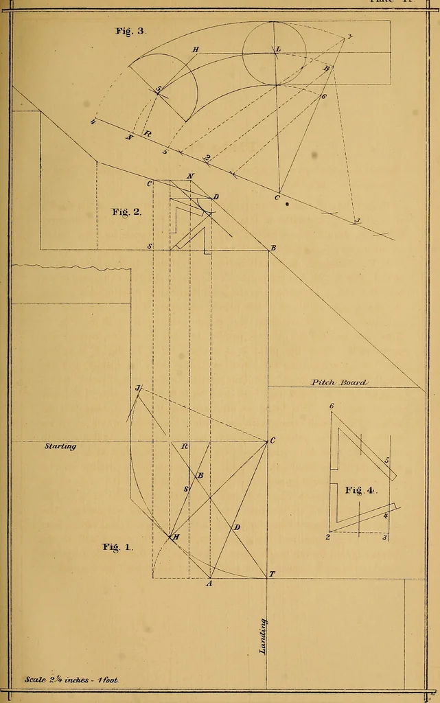 An illustration from The American stair-builders' guide, 1875, leaf 50